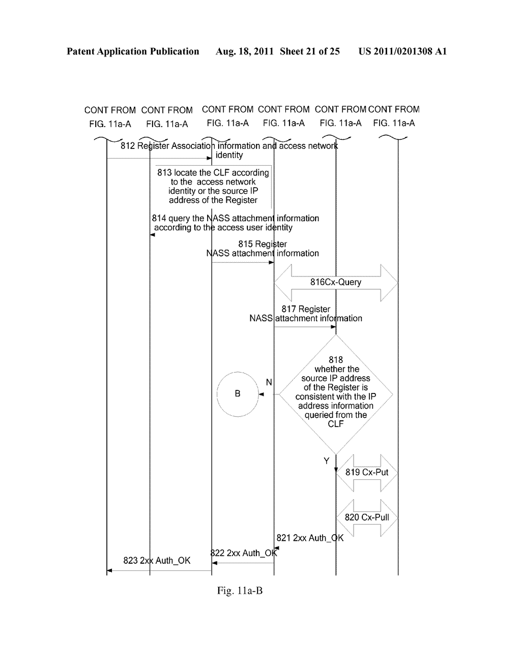 METHOD OF AUTHENTICATION IN IP MULTIMEDIA SUBSYSTEM - diagram, schematic, and image 22