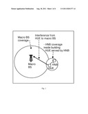 Methods and Devices for Interference Control in Home Base Station     Environments diagram and image