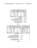 Multi-Level Progressive Game With Reset Feature For Maintaining Expected     Value Of The Wagering Game diagram and image