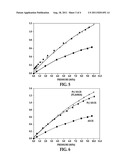 ENHANCING HYDROGEN SPILLOVER AND STORAGE diagram and image