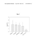 Biomarkers Indicative of Colon Cancer and Metastasis and Diagnosis and     Screening Therapeutics Using the Same diagram and image