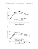 PEPTIDE HAVING ANTI-DIABETIC ACTIVITY AND USE THEREOF diagram and image