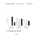 PHYOTOCHEMICAL COMPOSITION AND A PROCESS THEREOF diagram and image