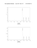 FREEZE-DRIED REPARATION OF TETRODOTOXIN AND THE PRODUCING METHOD THEREOF diagram and image