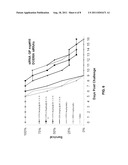 Compositions And Methods For Inhibiting Expression Of A Gene From The     Ebola Virus diagram and image