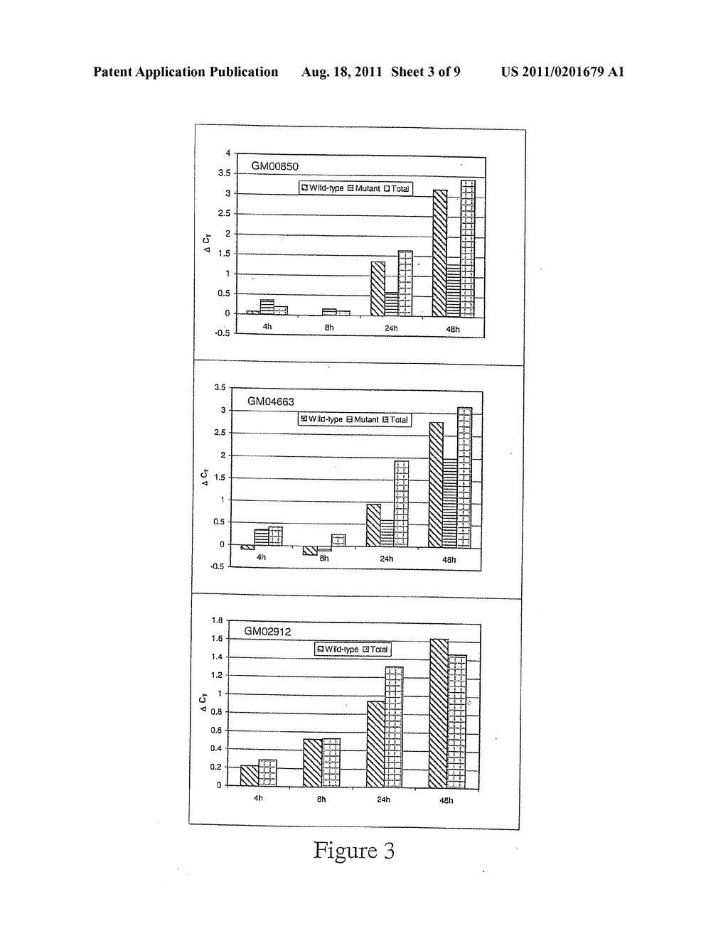 Use of Tocotrienols for Elevating IKBKAP Gene Expression and Treating     Neurodegenerative Diseases or Disorders - diagram, schematic, and image 04