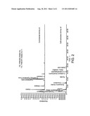 OIL CONTAINING ONE OR MORE LONG-CHAIN POLYUNSATURATED FATTY ACIDS     PHOSPHOLIPIDS DERIVED FROM BIOMASS diagram and image