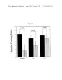 Compositions and Methods for Treatment of Disorders of Protein Aggregation diagram and image