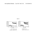 Compositions and Methods for Treatment of Disorders of Protein Aggregation diagram and image