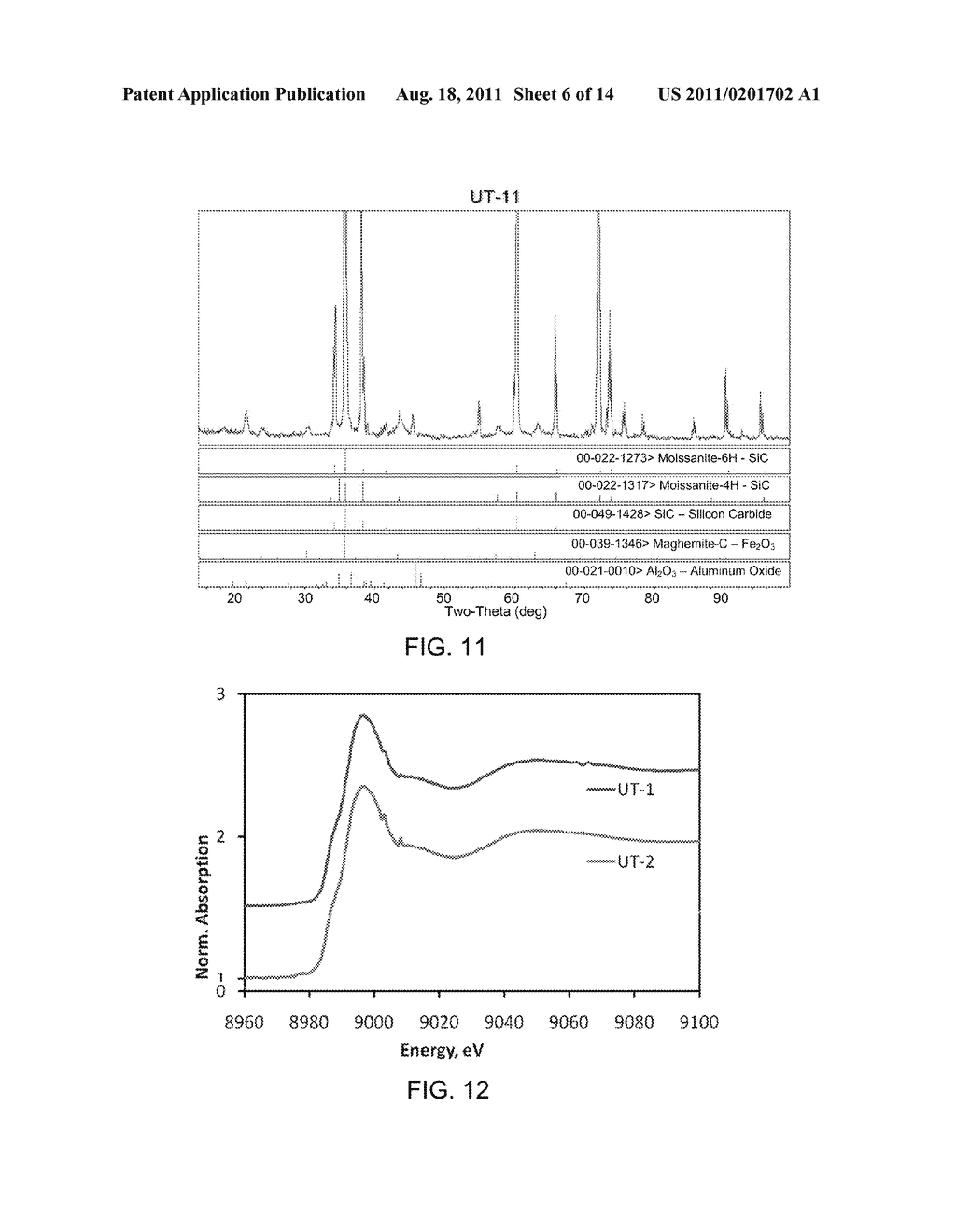 ULTRA SMALL SYNTHETIC DOPED FERRIHYDRITE WITH NANOFLAKE MORPHOLOGY FOR     SYNTHESIS OF ALTERNATIVE FUELS - diagram, schematic, and image 07