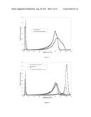 LONG CHAIN BRANCHED (LCB), BLOCK OR INTERCONNECTED COPOLYMERS OF ETHYLENE     IN COMBINATION WITH ONE OTHER POLYMER diagram and image