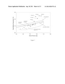 LONG CHAIN BRANCHED (LCB), BLOCK OR INTERCONNECTED COPOLYMERS OF ETHYLENE     IN COMBINATION WITH ONE OTHER POLYMER diagram and image