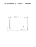 NOVEL AMPHIPHILIC BLOCK COPOLYMER, METHOD FOR MANUFACTURING THE SAME, AND     POLYMER ELECTROLYTE MEMBRANE USING THE SAME diagram and image