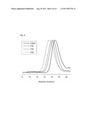 NOVEL AMPHIPHILIC BLOCK COPOLYMER, METHOD FOR MANUFACTURING THE SAME, AND     POLYMER ELECTROLYTE MEMBRANE USING THE SAME diagram and image