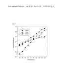 NOVEL AMPHIPHILIC BLOCK COPOLYMER, METHOD FOR MANUFACTURING THE SAME, AND     POLYMER ELECTROLYTE MEMBRANE USING THE SAME diagram and image