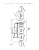 SYSTEM AND METHOD FOR CATALYST ACTIVATION diagram and image