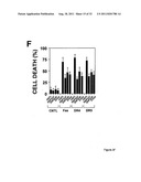 NOVEL DEATH DOMAIN PROTEINS diagram and image