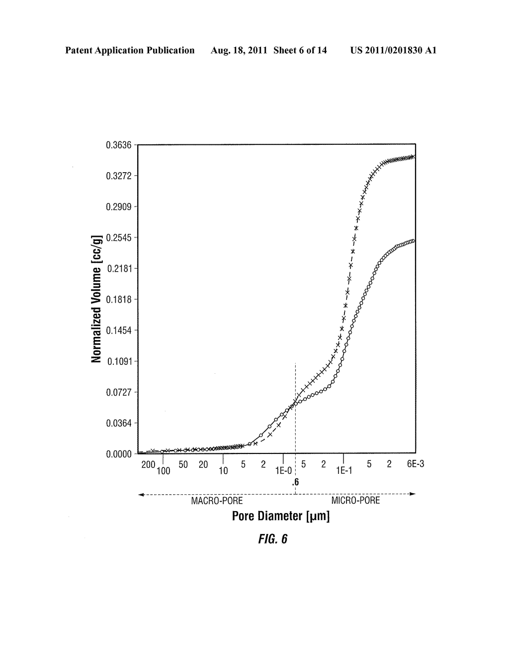 HIGH PORE VOLUME VPO CATALYST FOR MALEIC ANHYDRIDE PRODUCTION - diagram, schematic, and image 07