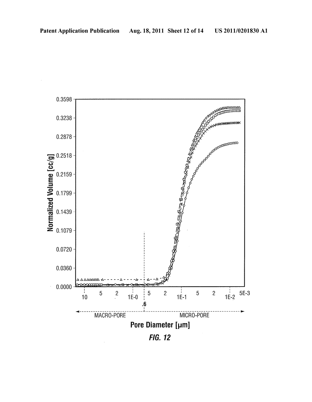 HIGH PORE VOLUME VPO CATALYST FOR MALEIC ANHYDRIDE PRODUCTION - diagram, schematic, and image 13