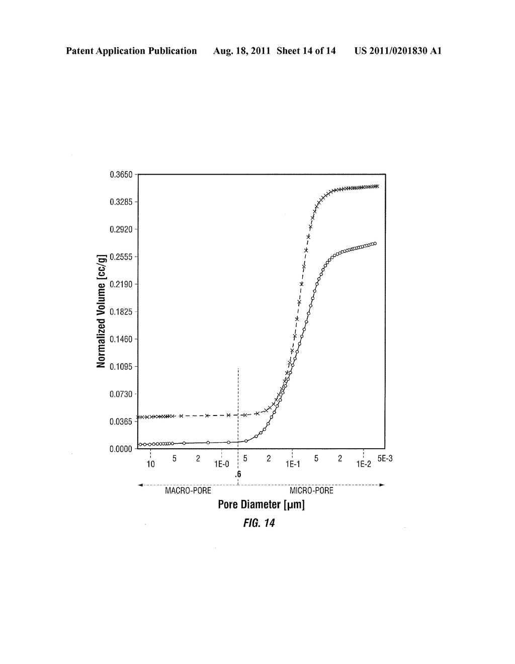 HIGH PORE VOLUME VPO CATALYST FOR MALEIC ANHYDRIDE PRODUCTION - diagram, schematic, and image 15