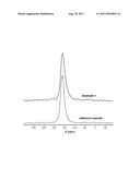 METHOD FOR PRODUCING CRYSTALLINE ZEOLITE-LIKE GALLO-ALUMINIUM SILICATES diagram and image