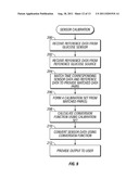 INTEGRATED RECEIVER FOR CONTINUOUS ANALYTE SENSOR diagram and image