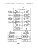 KINETICS OF PHYSIOLOGICAL RESPONSE TO ACTIVITY DURING ACTIVITIES OF DAILY     LIVING diagram and image