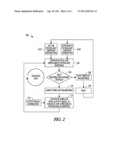 KINETICS OF PHYSIOLOGICAL RESPONSE TO ACTIVITY DURING ACTIVITIES OF DAILY     LIVING diagram and image