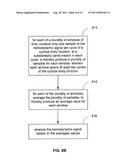 REDUCING DATA ACQUISITION, POWER AND PROCESSING FOR HEMODYNAMIC SIGNAL     SAMPLING diagram and image