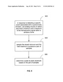 REDUCING DATA ACQUISITION, POWER AND PROCESSING FOR HEMODYNAMIC SIGNAL     SAMPLING diagram and image