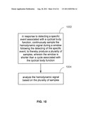 REDUCING DATA ACQUISITION, POWER AND PROCESSING FOR HEMODYNAMIC SIGNAL     SAMPLING diagram and image