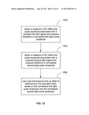 REDUCING DATA ACQUISITION, POWER AND PROCESSING FOR HEMODYNAMIC SIGNAL     SAMPLING diagram and image