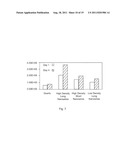 Medical Device Applications of Nanostructured Surfaces diagram and image