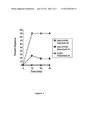 METHOD FOR ENHANCING IMMUNE RESPONSES IN MAMMALS diagram and image