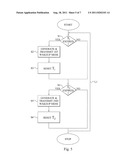 WAKEUP OF IMPLANTABLE COMMUNICATION CIRCUITRY diagram and image