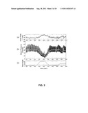 BLOOD PRESSURE STABILIZATION SYSTEM USING TRANSDERMAL STIMULATION diagram and image