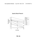 BLOOD PRESSURE STABILIZATION SYSTEM USING TRANSDERMAL STIMULATION diagram and image