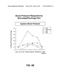 BLOOD PRESSURE STABILIZATION SYSTEM USING TRANSDERMAL STIMULATION diagram and image