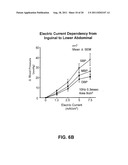 BLOOD PRESSURE STABILIZATION SYSTEM USING TRANSDERMAL STIMULATION diagram and image