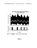 BLOOD PRESSURE STABILIZATION SYSTEM USING TRANSDERMAL STIMULATION diagram and image