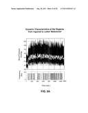 BLOOD PRESSURE STABILIZATION SYSTEM USING TRANSDERMAL STIMULATION diagram and image