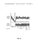 BLOOD PRESSURE STABILIZATION SYSTEM USING TRANSDERMAL STIMULATION diagram and image