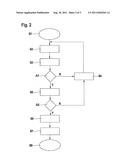 METHOD AND CONTROLLER FOR A STARTER DEVICE OF AN INTERNAL COMBUSTION     ENGINE diagram and image