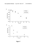 NMR METHOD FOR DIFFERENTIATING COMPLEX MIXTURES diagram and image