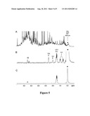 NMR METHOD FOR DIFFERENTIATING COMPLEX MIXTURES diagram and image