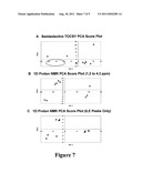 NMR METHOD FOR DIFFERENTIATING COMPLEX MIXTURES diagram and image