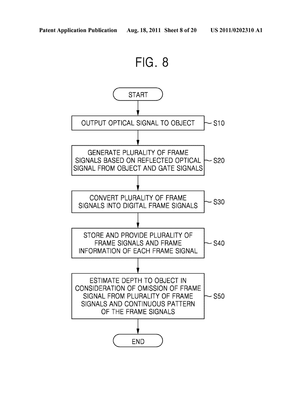 DEPTH SENSOR, DEPTH ESTIMATION METHOD USING THE SAME, AND DEPTH ESTIMATION     DEVICE INCLUDING THE SAME - diagram, schematic, and image 09