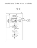 DEPTH SENSOR, DEPTH ESTIMATION METHOD USING THE SAME, AND DEPTH ESTIMATION     DEVICE INCLUDING THE SAME diagram and image