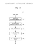 DEPTH SENSOR, DEPTH ESTIMATION METHOD USING THE SAME, AND DEPTH ESTIMATION     DEVICE INCLUDING THE SAME diagram and image