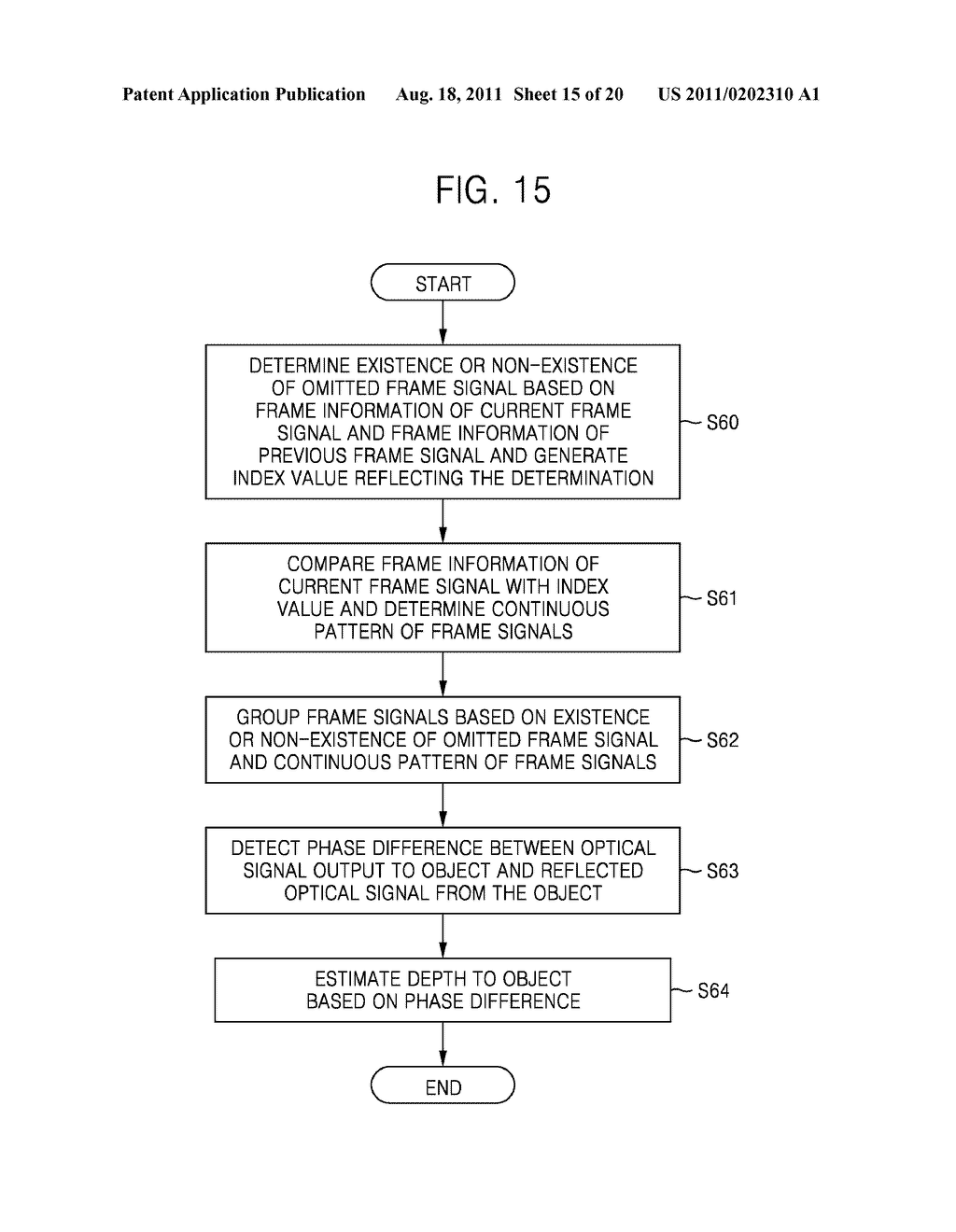 DEPTH SENSOR, DEPTH ESTIMATION METHOD USING THE SAME, AND DEPTH ESTIMATION     DEVICE INCLUDING THE SAME - diagram, schematic, and image 16